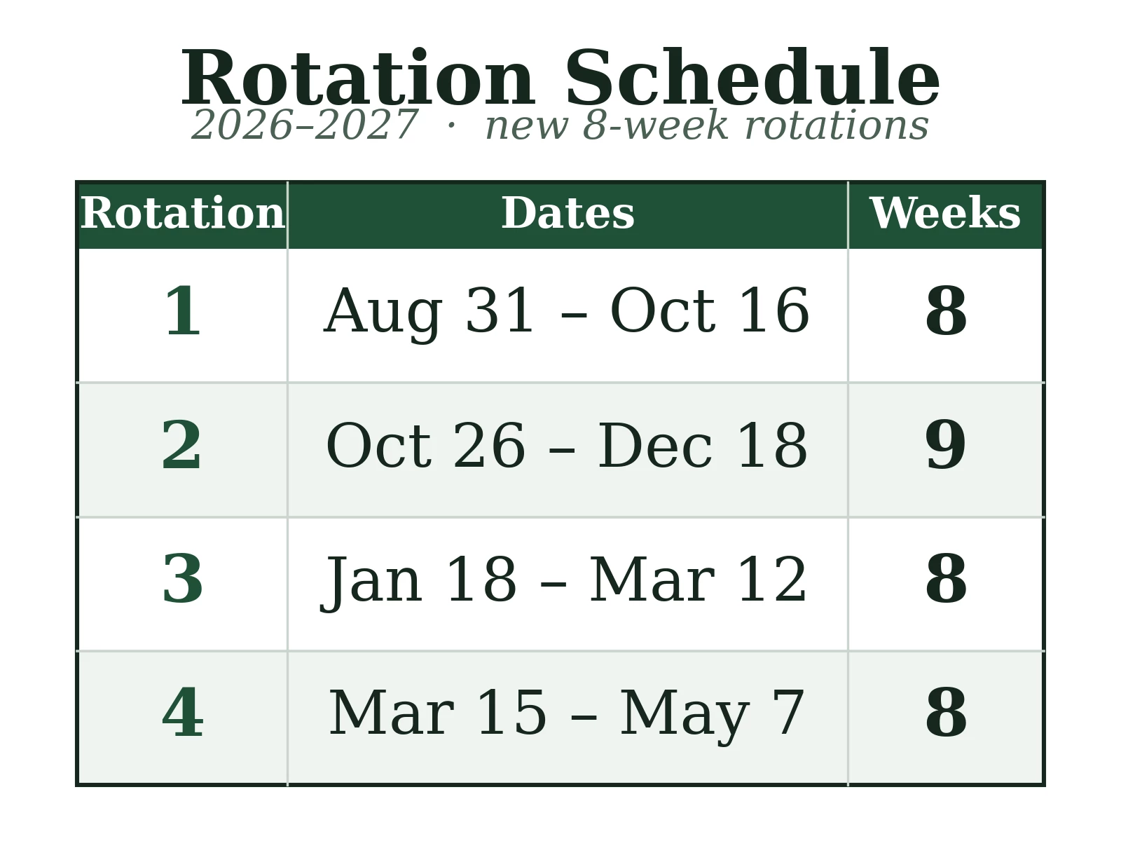 Rotation schedule 2026-2027: Rotation 1 Aug 31 to Oct 16 (8 weeks), Rotation 2 Oct 26 to Dec 18 (9 weeks), Rotation 3 Jan 18 to Mar 12 (8 weeks), Rotation 4 Mar 15 to May 7 (8 weeks).